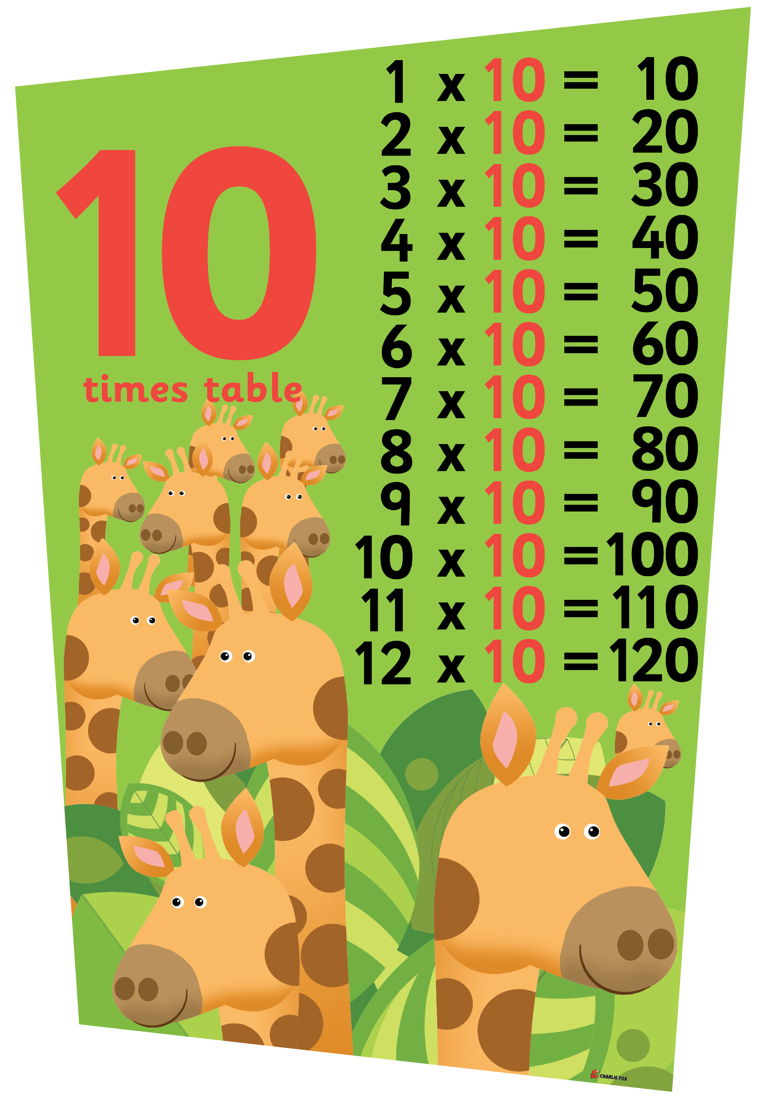 KS1 Times Tables Set of 4 Signs