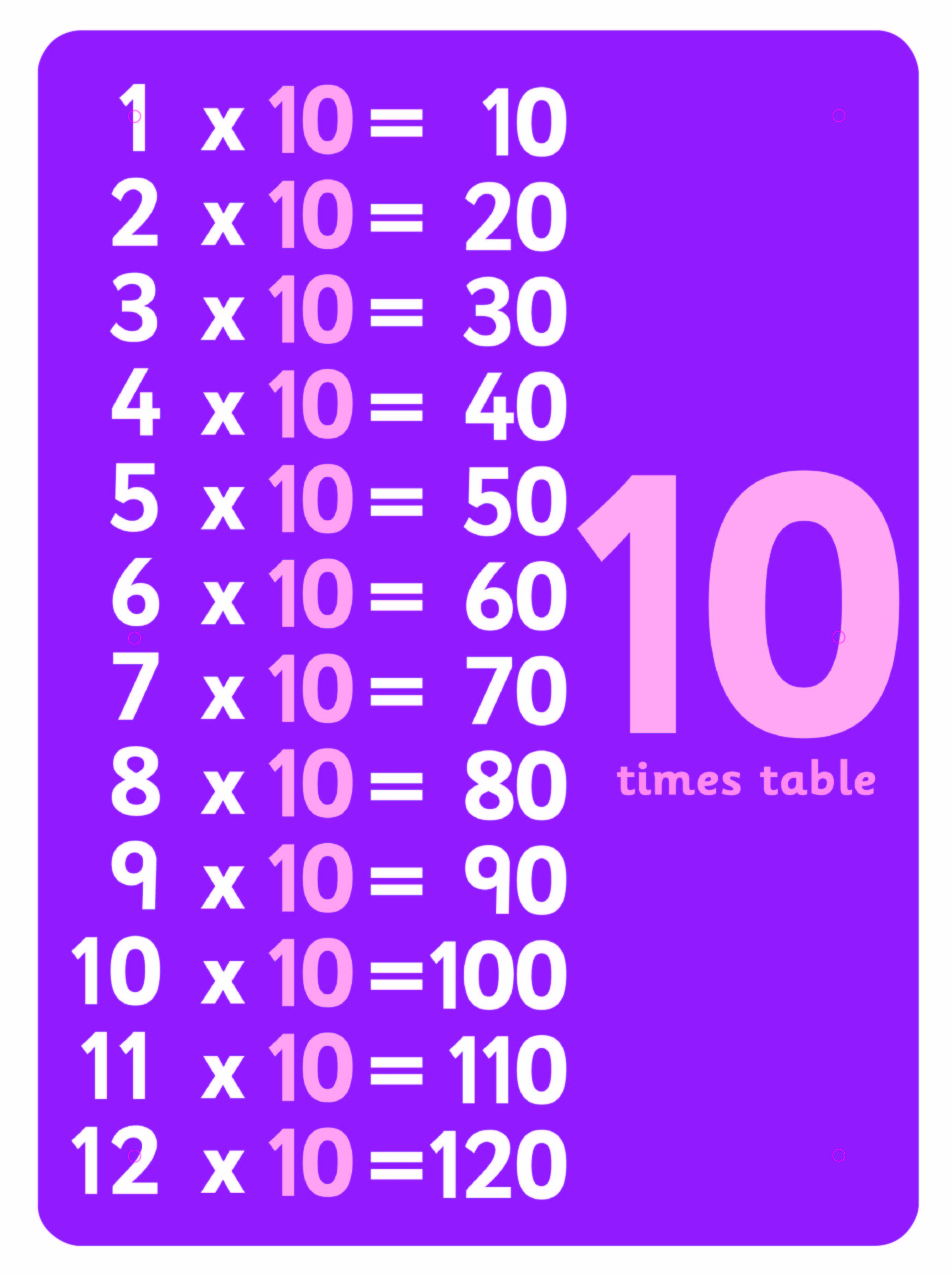 Sets of Multiplication Signs