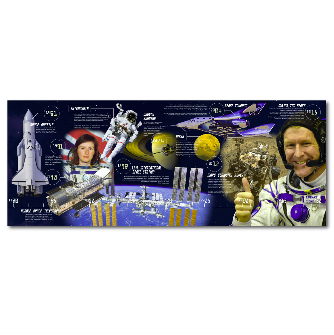 Space Exploration Timeline