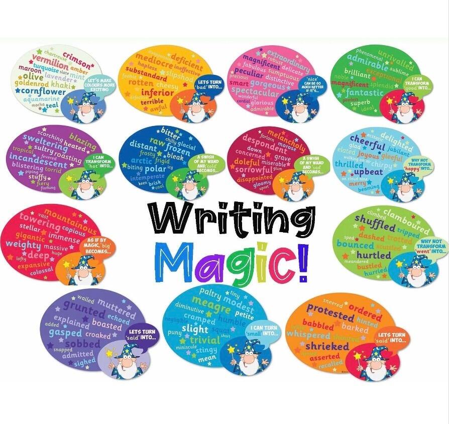 Drafting/ Editing/ Improving Writing