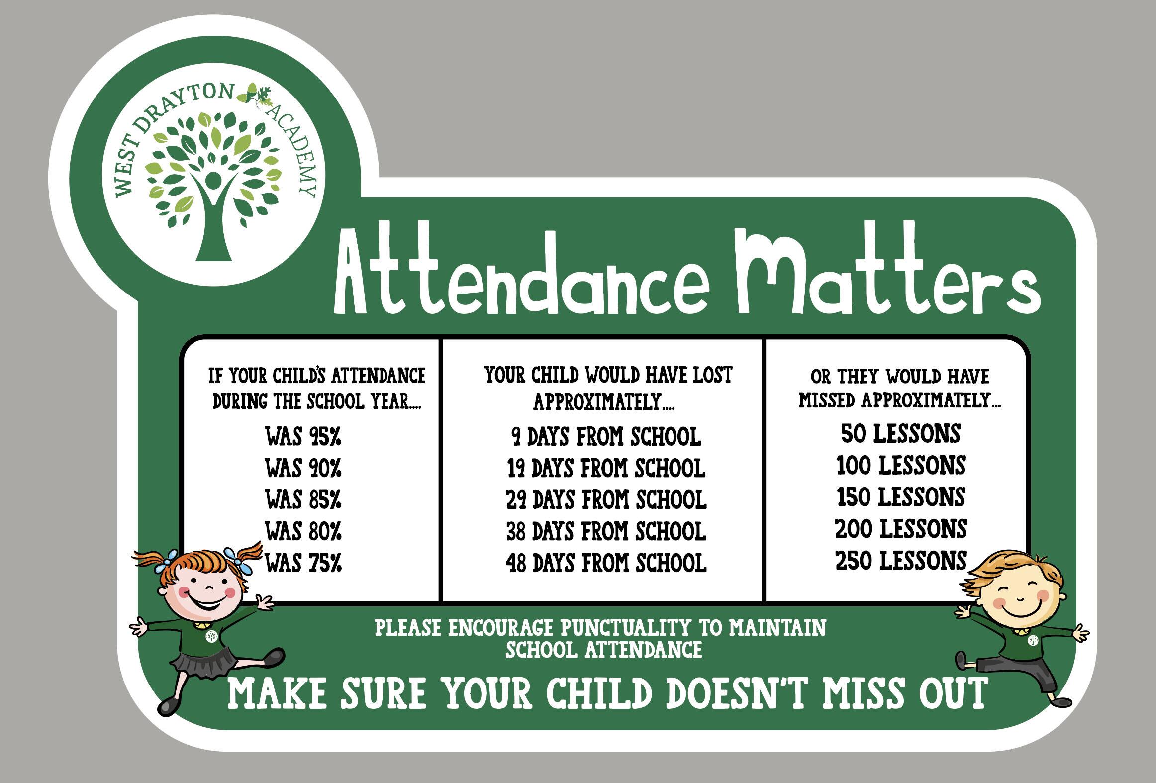 Attendance Matters - Option 2