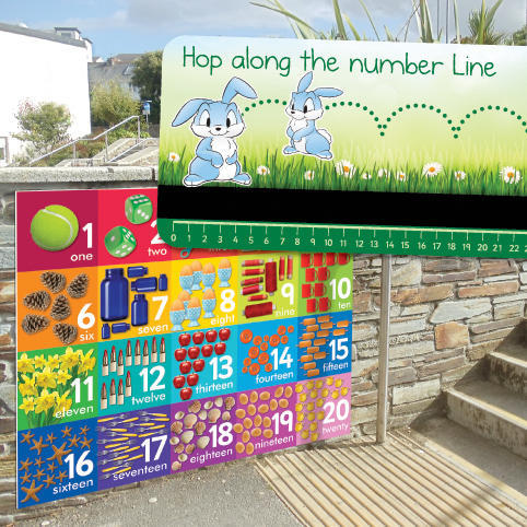 Number Lines