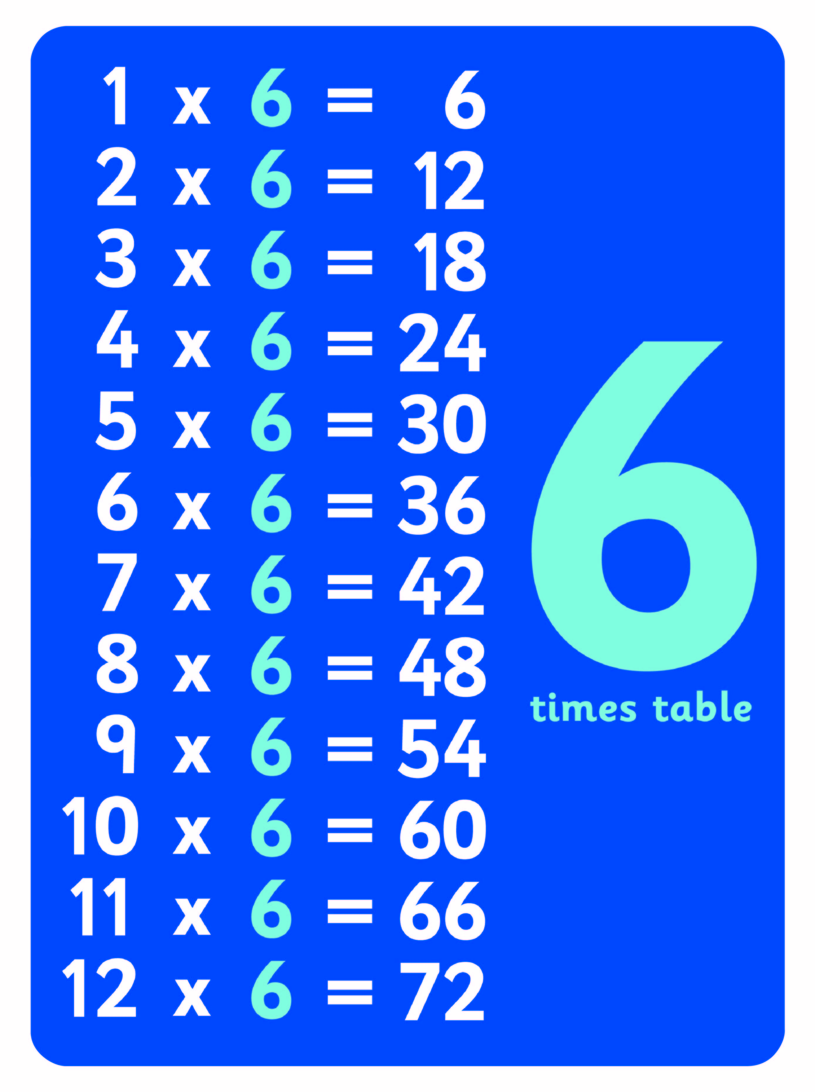 Sets of Multiplication Signs