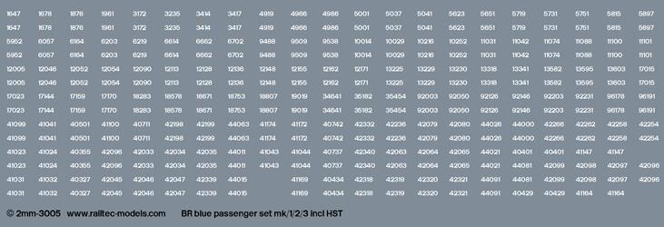 Railtec TT-3005 BR blue mk1/2/3 passenger numbers incl HST