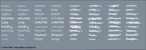 Railtec 4mm-1363 4mm Handwritten chalk destinations: LMS region