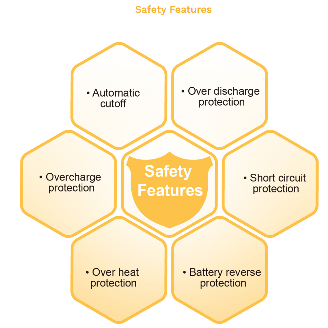 aspire-safety-features.png