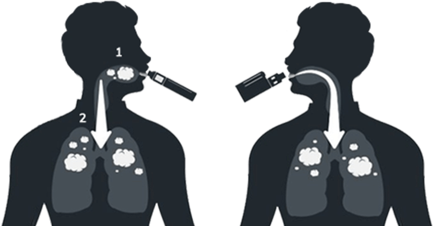 What is RDTL Vaping?