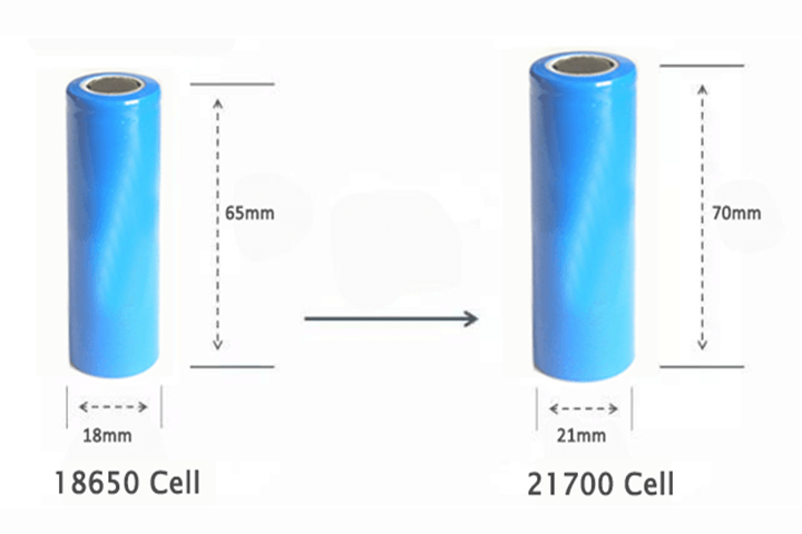 elfbar nachfüll pod läuft aus Custom 21700 Lithium Ion Battery Manufacturer — VTCBATT main image 0