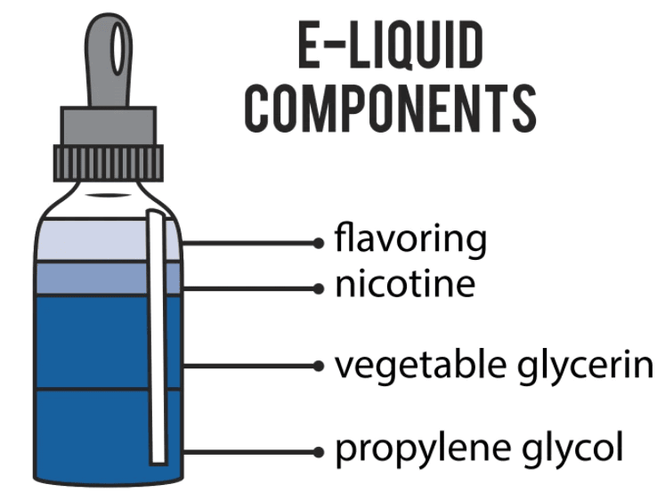 What is mg in E liquid What is mg in E liquid