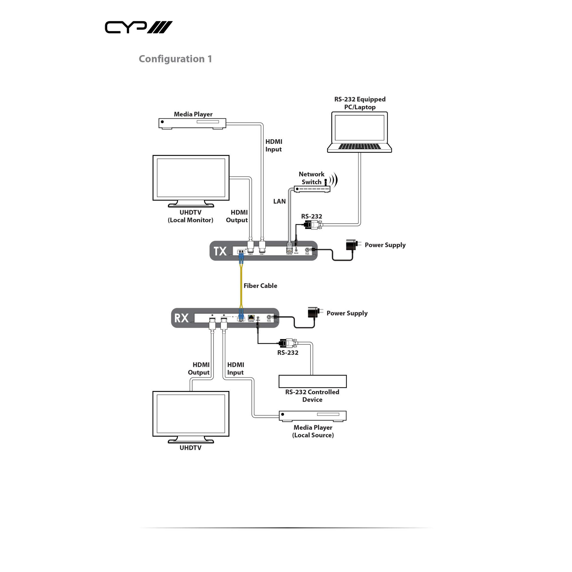 CYP PRO-F21RX Schematic