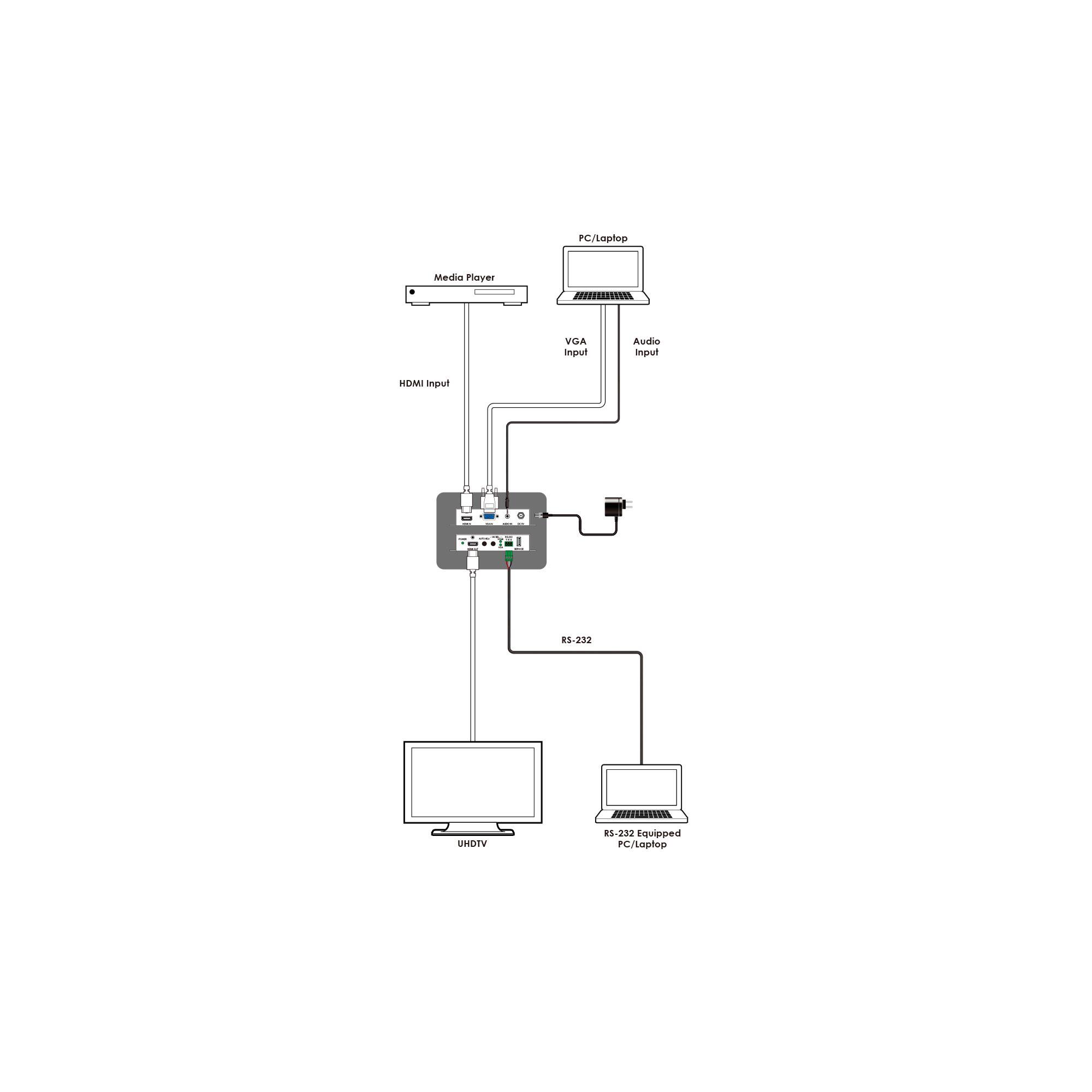 CYP SY-UHDVGA-4K22 Schematic