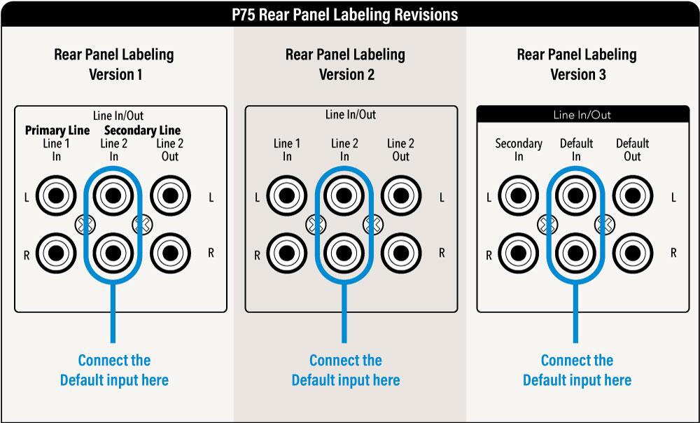 p75-rear-panel-labeling-reisions.jpg