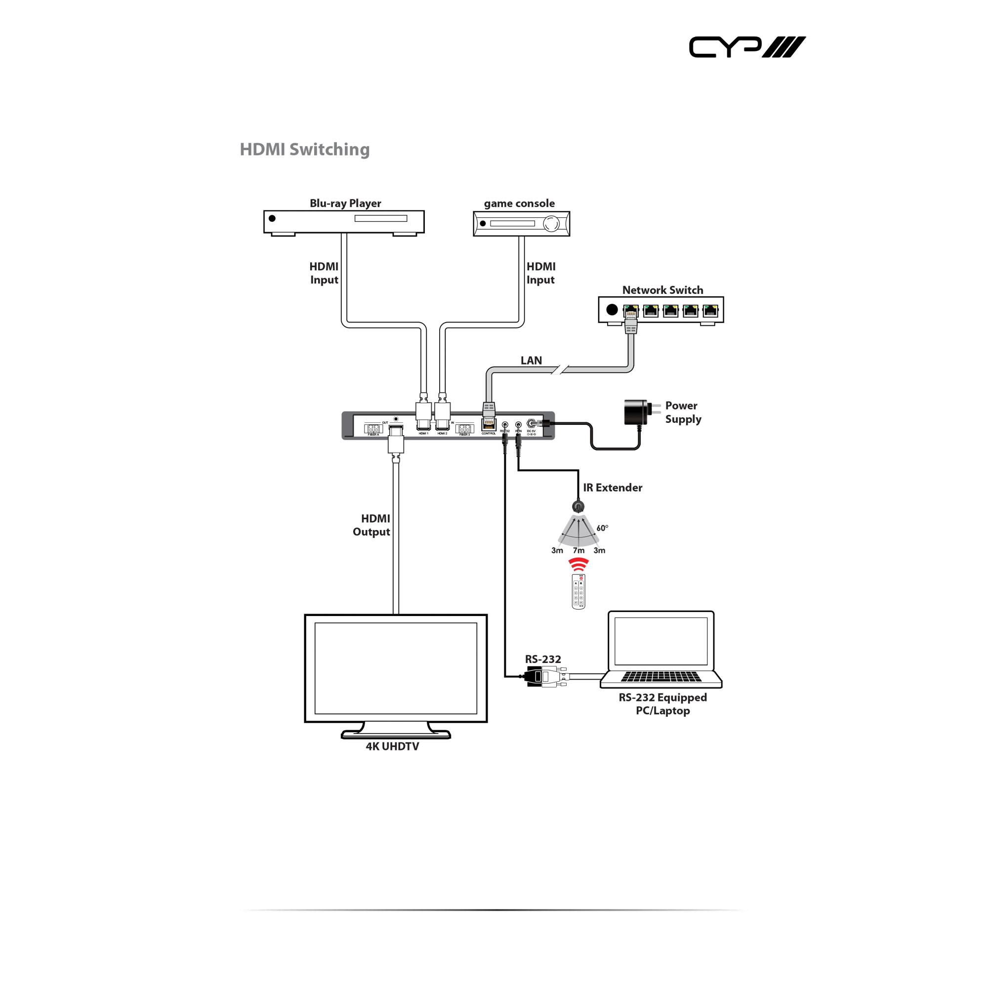 CYP PRO-F32M Schematic
