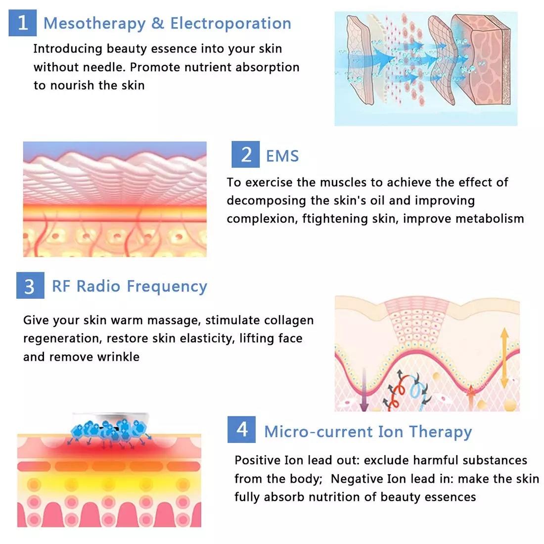 5 Photon light therapy with RF