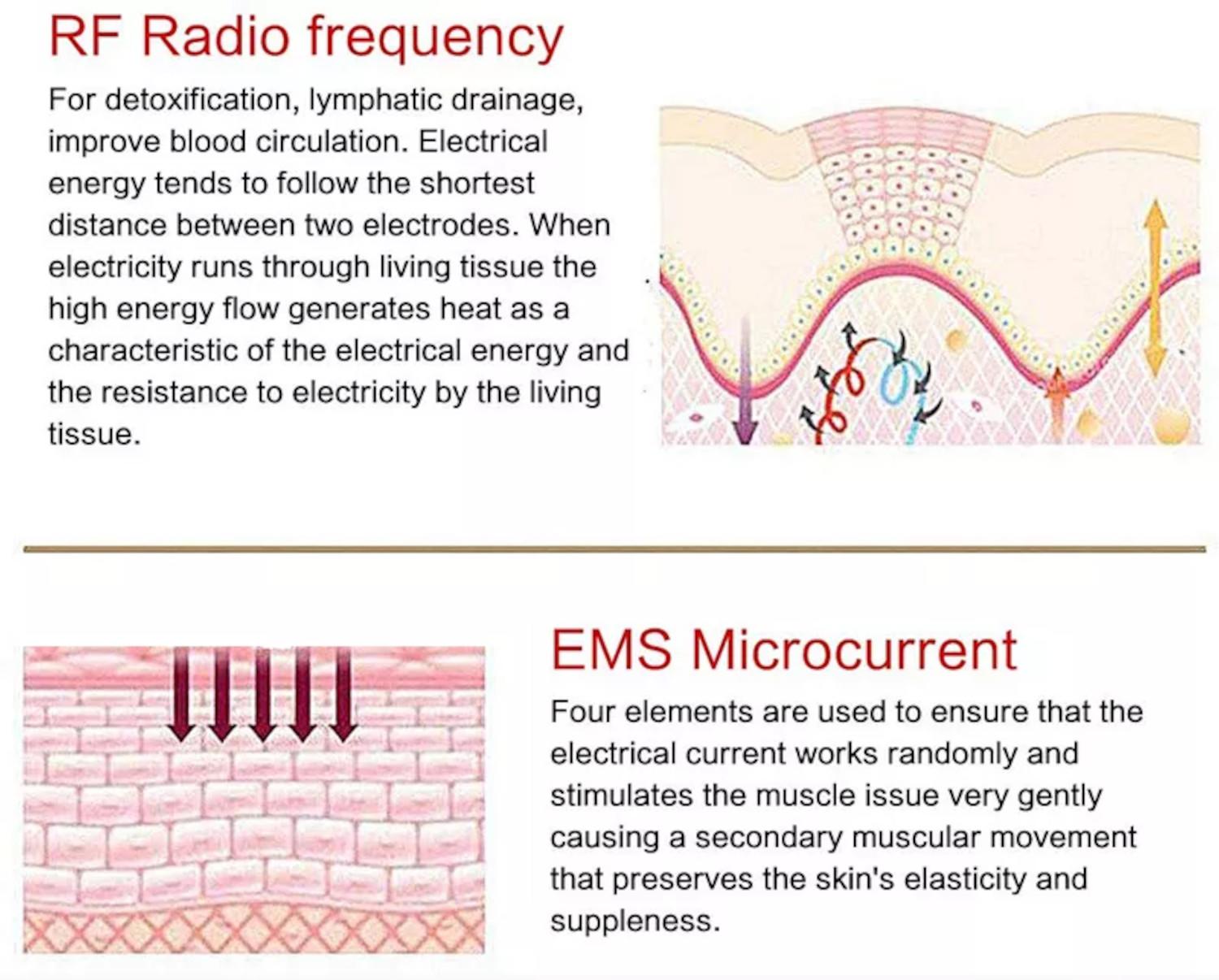 rf frequency skin tightening