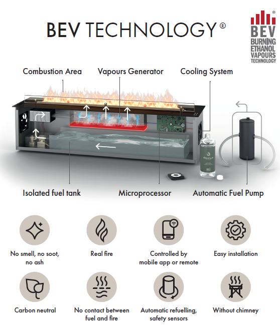 Planika BEV technology