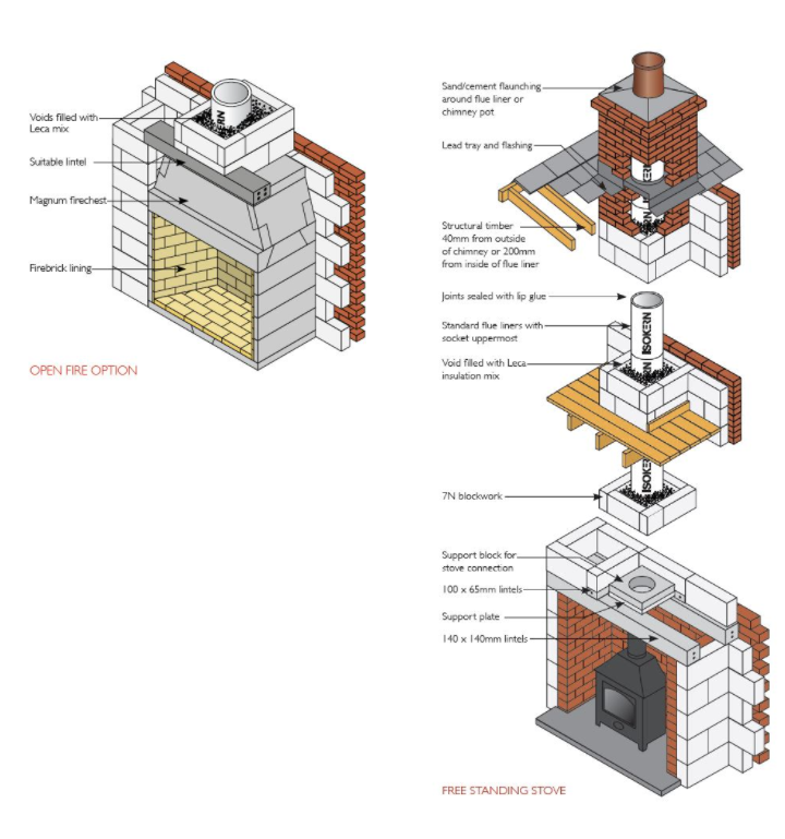 isokern-liner-system-examples.png