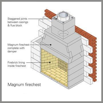 Magnum Firechest Diagram