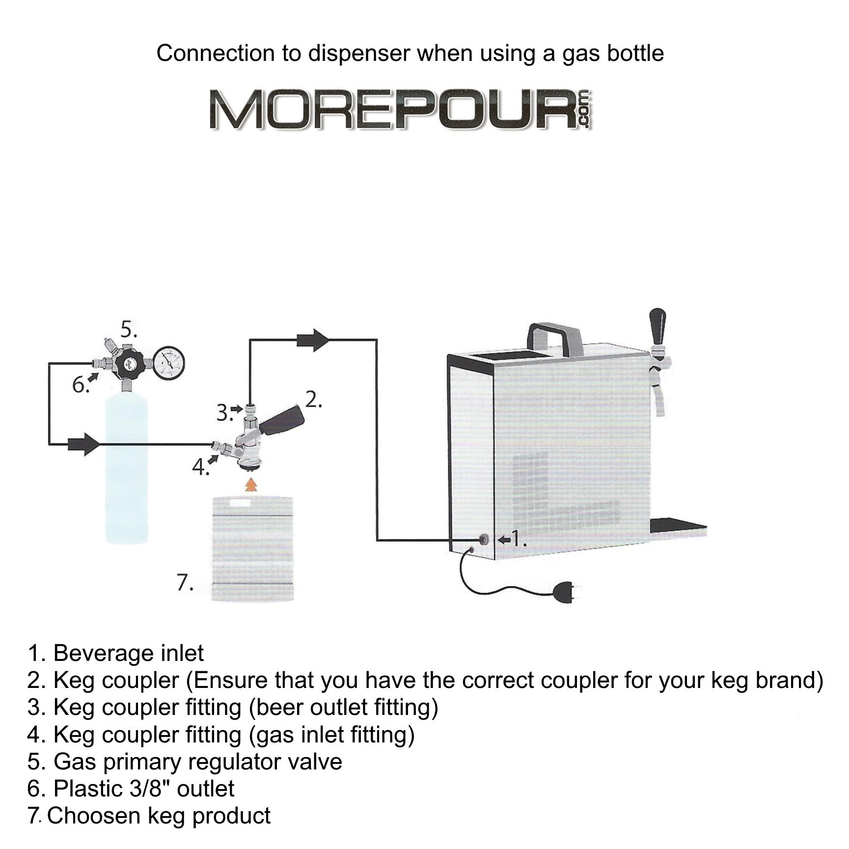 Connect CO2 to a Lindr dispenser