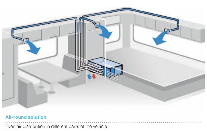 DOMETIC Flexible Hose (Ducting) for Freshwell Under-bench Air Conditioners install diagram