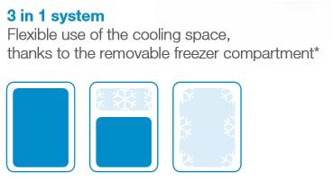 DOMETIC COOLMATIC CRX-50 Cabinet Fridge Freezer (3-in-1) system