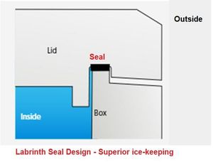 DOMETIC WCI Labrinth seal system
