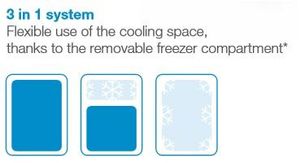 DOMETIC COOLMATIC CRX-80 Cabinet Fridge Freezer (3-in-1) system