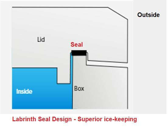 DOMETIC WCI Labrinth seal system