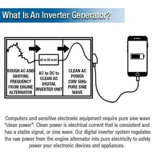 What is an inverter generator