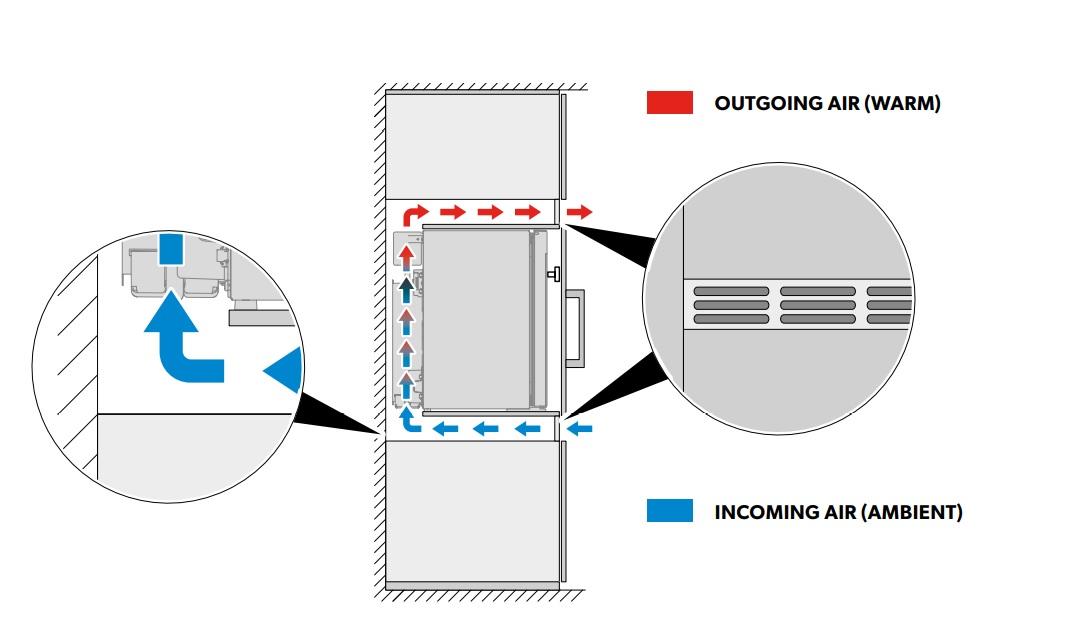 minibar-ventilation-installation-requirements