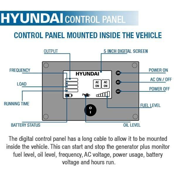 HY3500RVi control panel