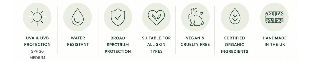 Icon strip highlighting the benefits of Freedom Mineral Suncream, including UVA and UVB protection, water resistance, broad spectrum protection, suitability for all skin types, vegan and cruelty-free, certified organic ingredients and handmade in the UK.