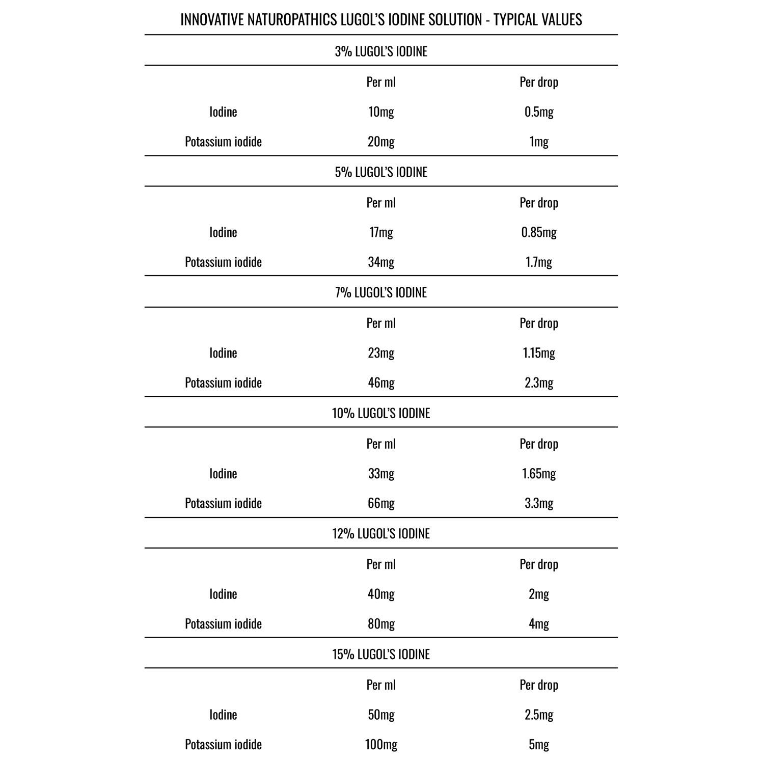 Lugols Iodine Solution