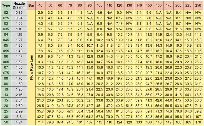 nozzle-chart.jpg