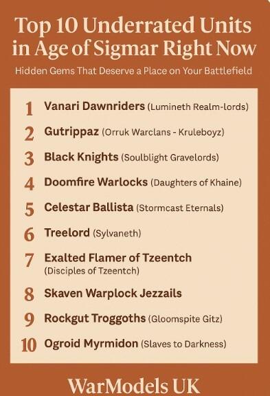 “Top 10 Underrated Units in Age of Sigmar Right Now”