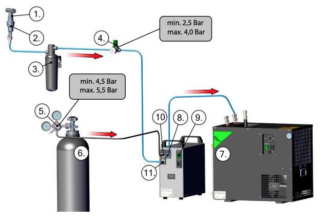 lindr-external-carbonator-configuration.jpg