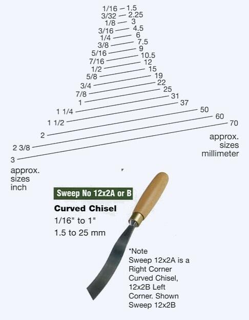 Curved Corner Chisel (Sweep 12x2A)