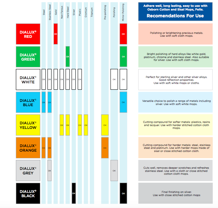 Stainless Steel Grit Finish Chart