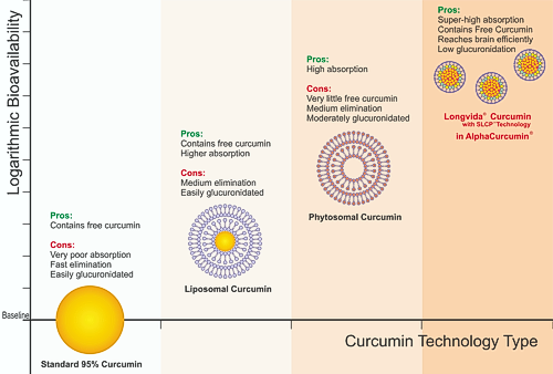 alphacurcumin-curcumin-technology-diagram-500.png