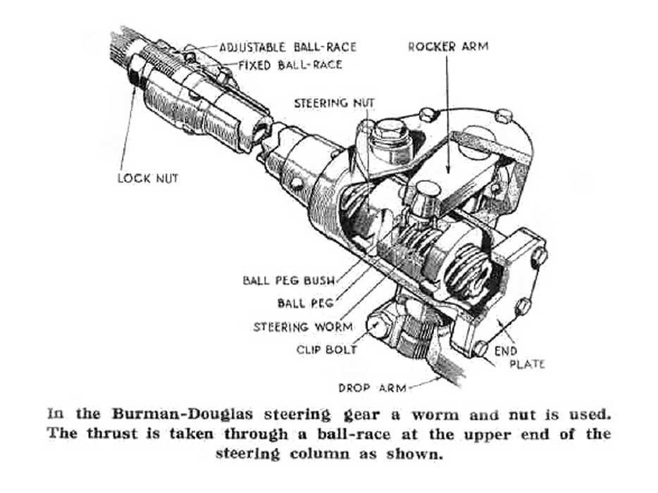 Steering Columns and Nuts - Burman Douglas