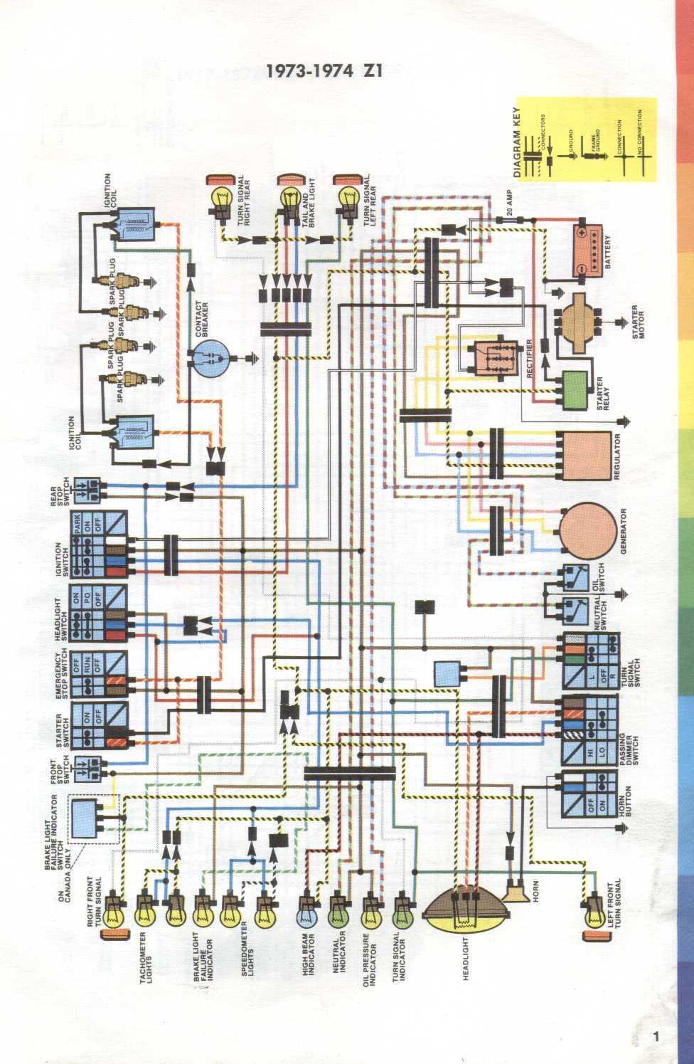 Wiring loom set Z1/Z1A/Z1B 1972-1975