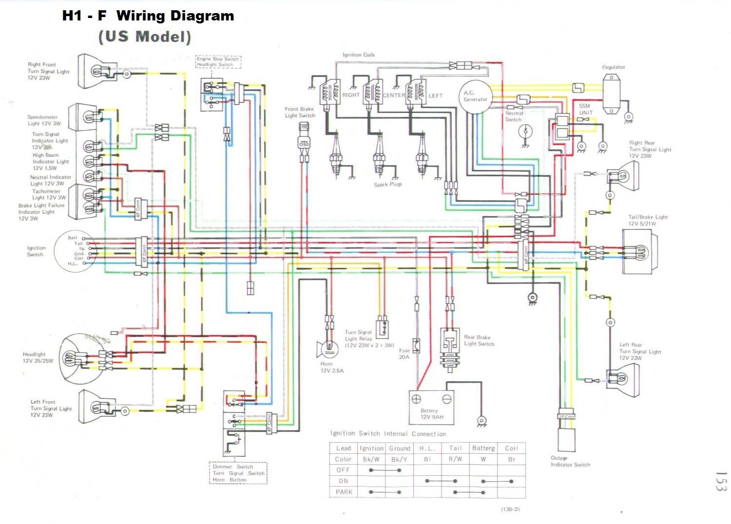 WIRING DIAGRAM H1F (US MODELS)