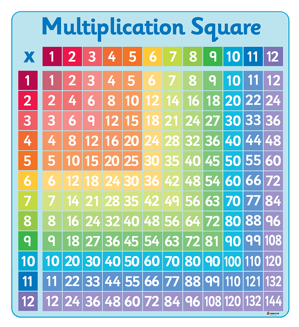 Multiplication square outlet