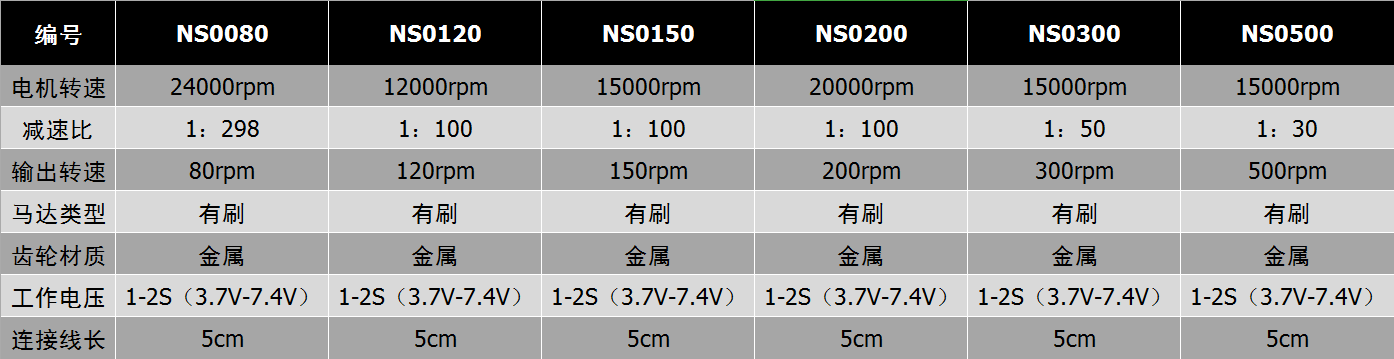 motor-speeds.png