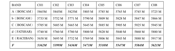 frequency-group1-grande.png