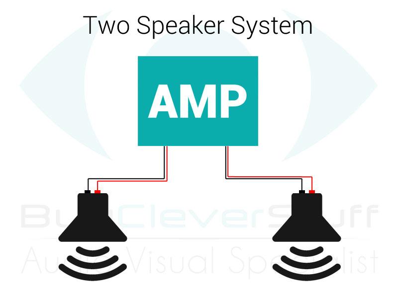 Ceiling Speaker Wiring Diagram Get Rid Of Wiring Diagram