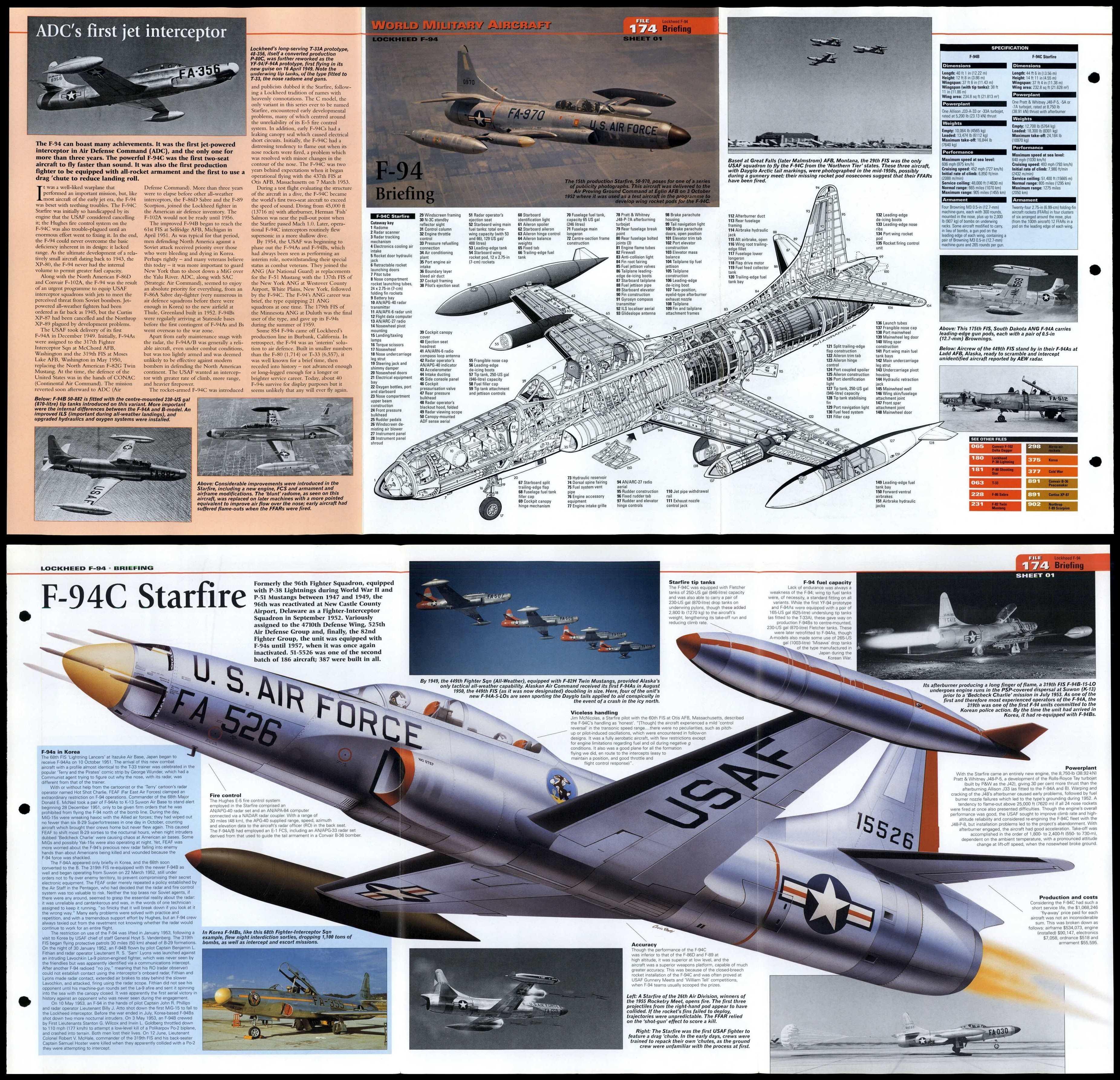 Lockheed F-94 #174 - Military - World Aircraft Information Fold Out Page