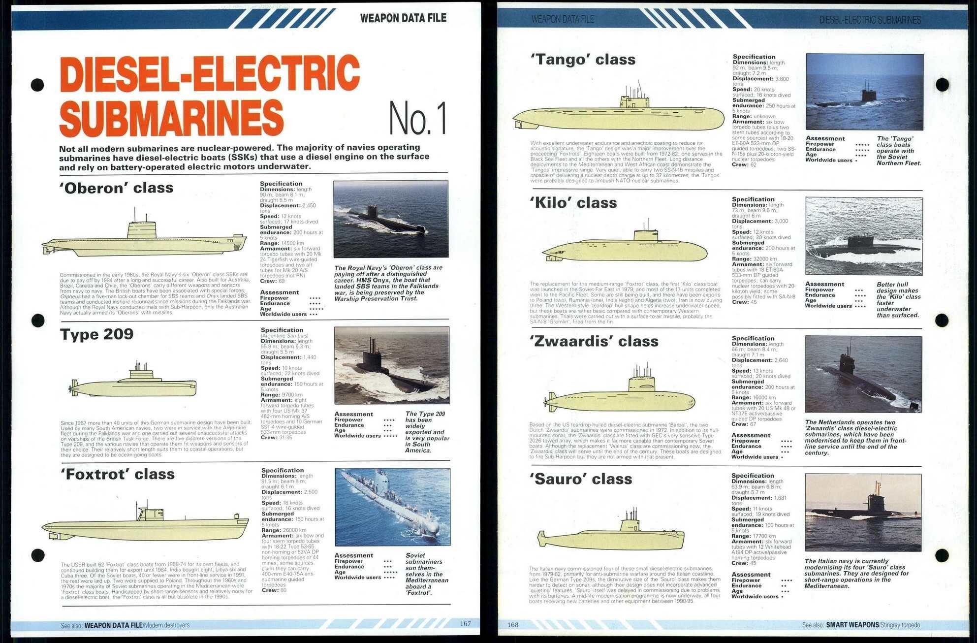 DieselElectric Submarines No.1 Weapon Data File In Combat Fact