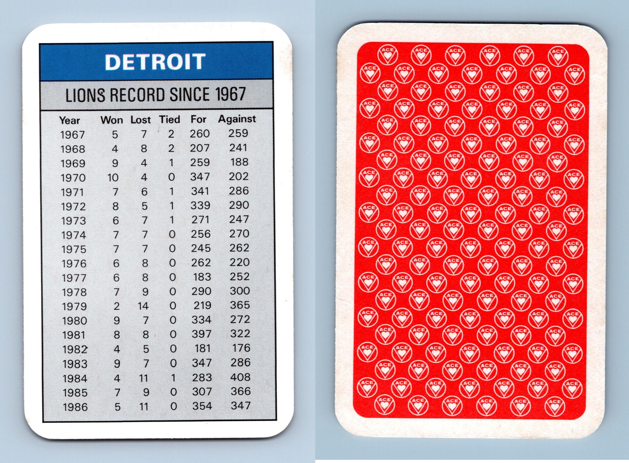 Lions Record Since 1967 - Detroit Lions 1987 ACE NFL Fact Pack Card
