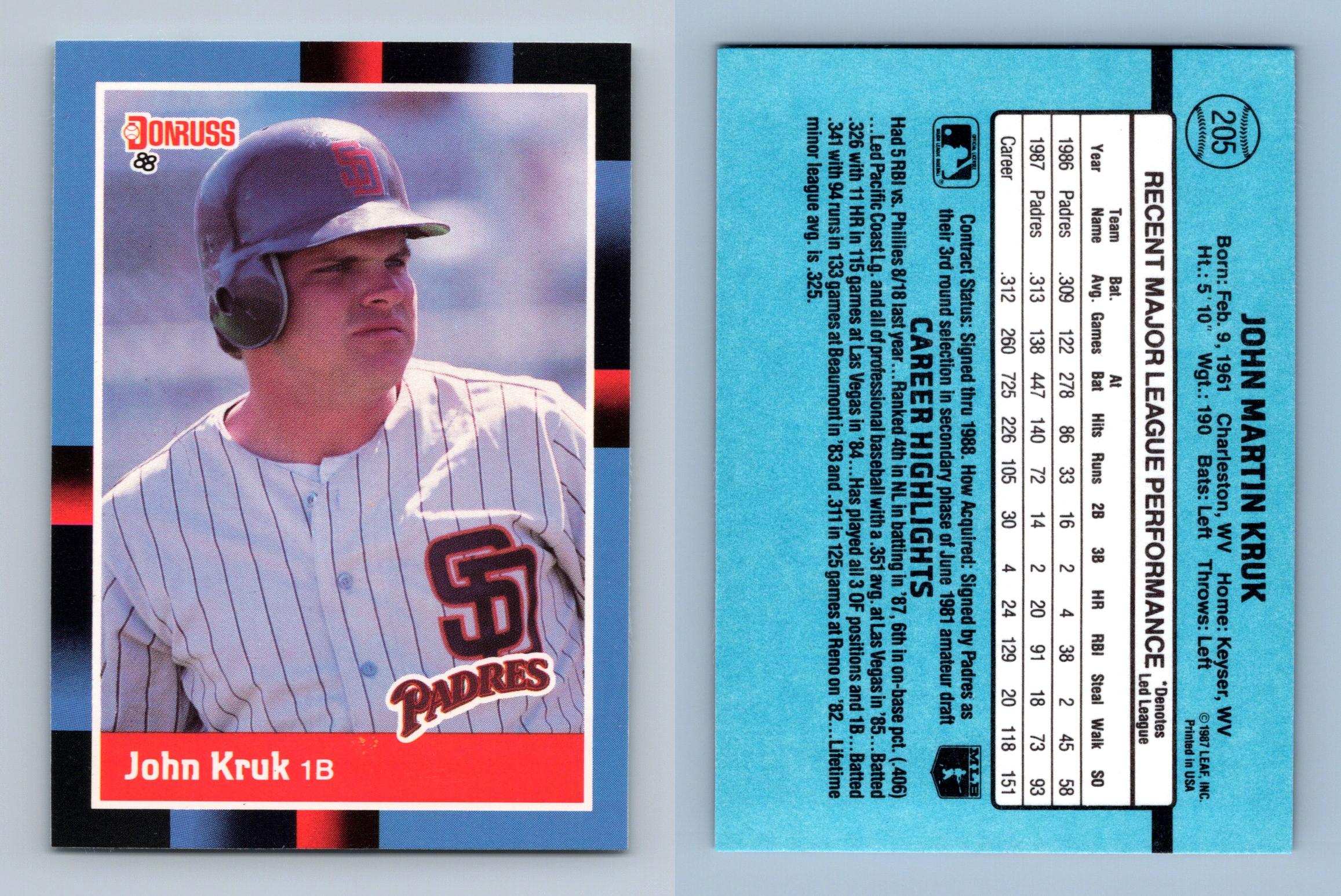 John Kruk Baseball Cards